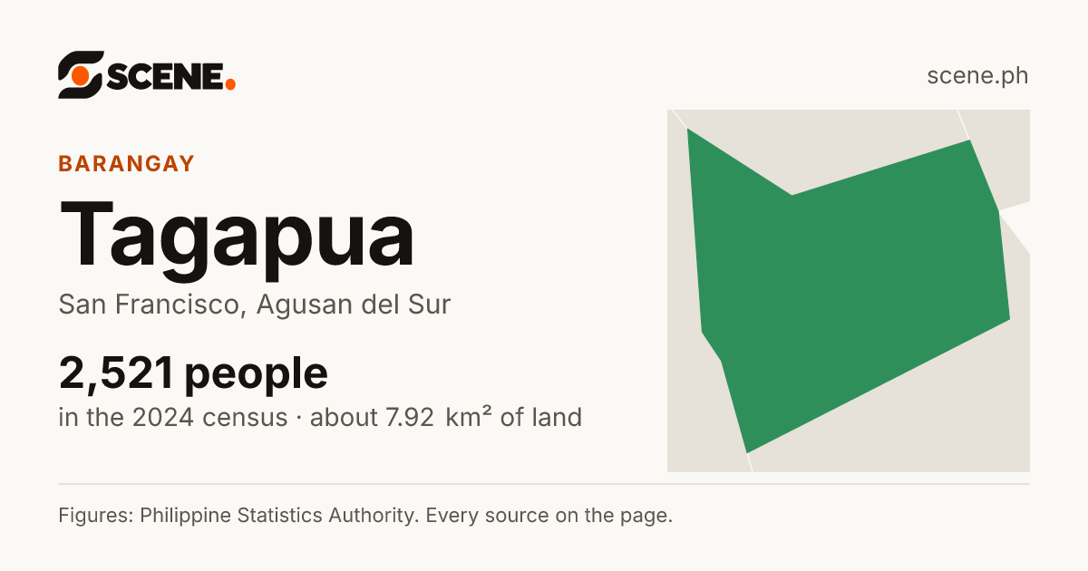 Tagapua, San Francisco, barangay: 2,521 people in the 2024 census