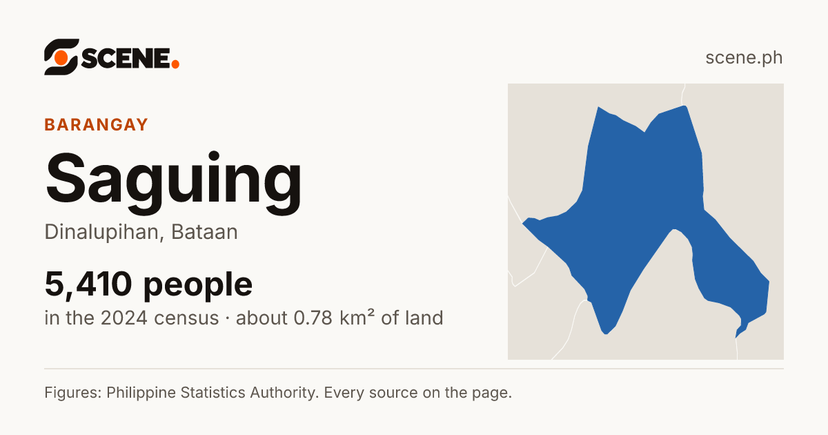 Saguing, Dinalupihan, barangay: 5,410 people in the 2024 census
