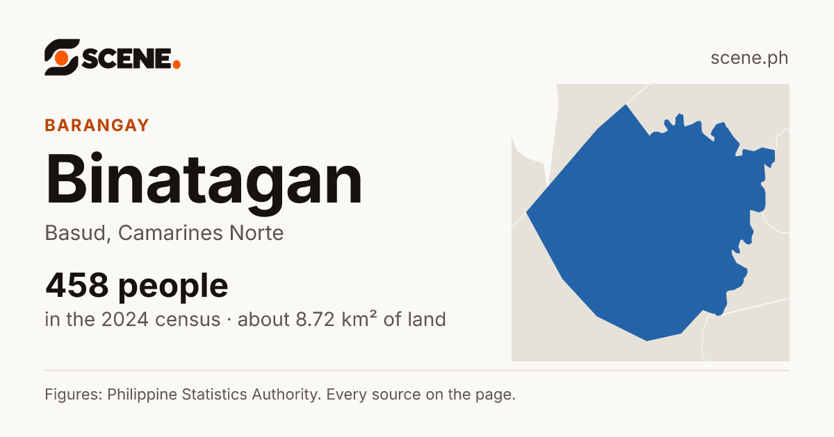 Binatagan, Basud, barangay: 458 people in the 2024 census