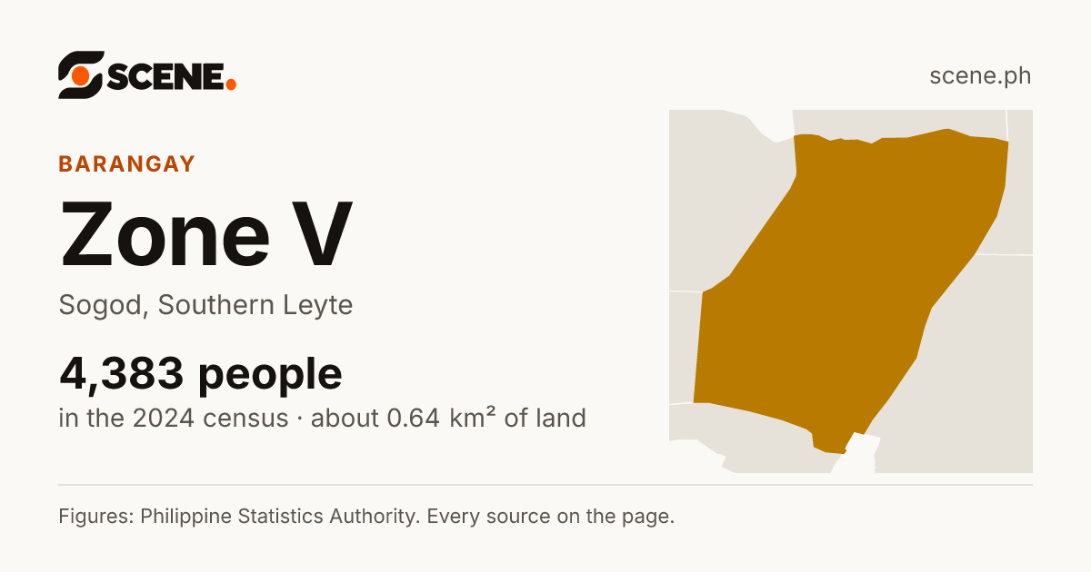 Zone V, Sogod, barangay: 4,383 people in the 2024 census