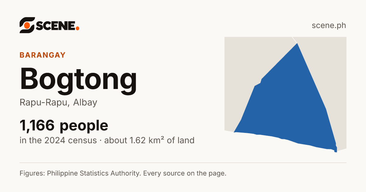 Bogtong, Rapu-Rapu, barangay: 1,166 people in the 2024 census