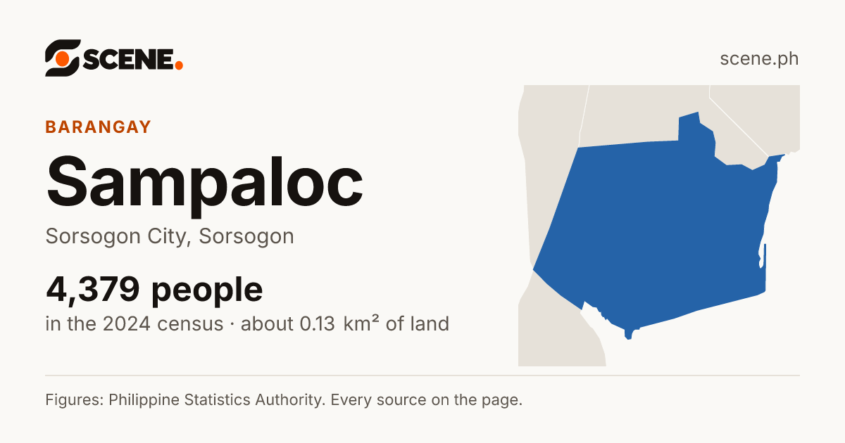 Sampaloc, Sorsogon City, barangay: 4,379 people in the 2024 census