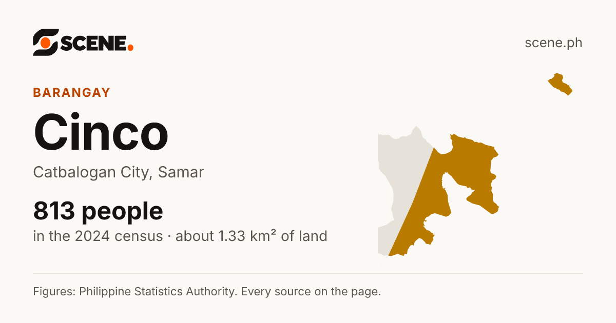 Cinco, Catbalogan City, barangay: 813 people in the 2024 census