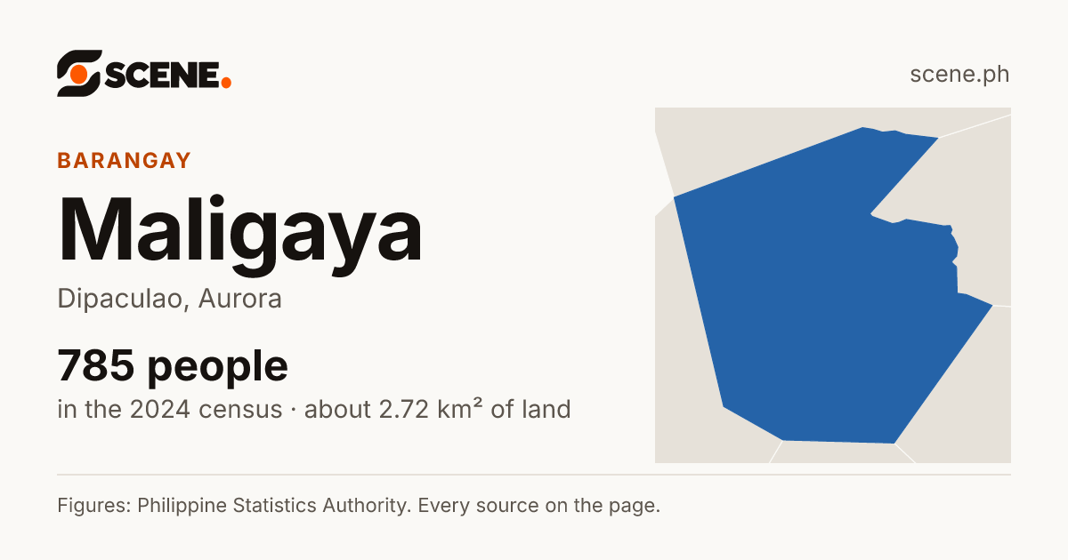 Maligaya, Dipaculao, barangay: 785 people in the 2024 census