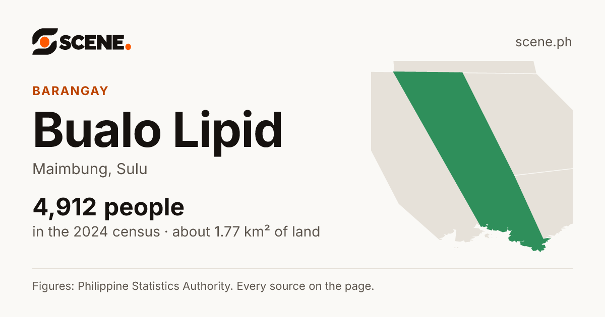 Bualo Lipid, Maimbung, barangay: 4,912 people in the 2024 census