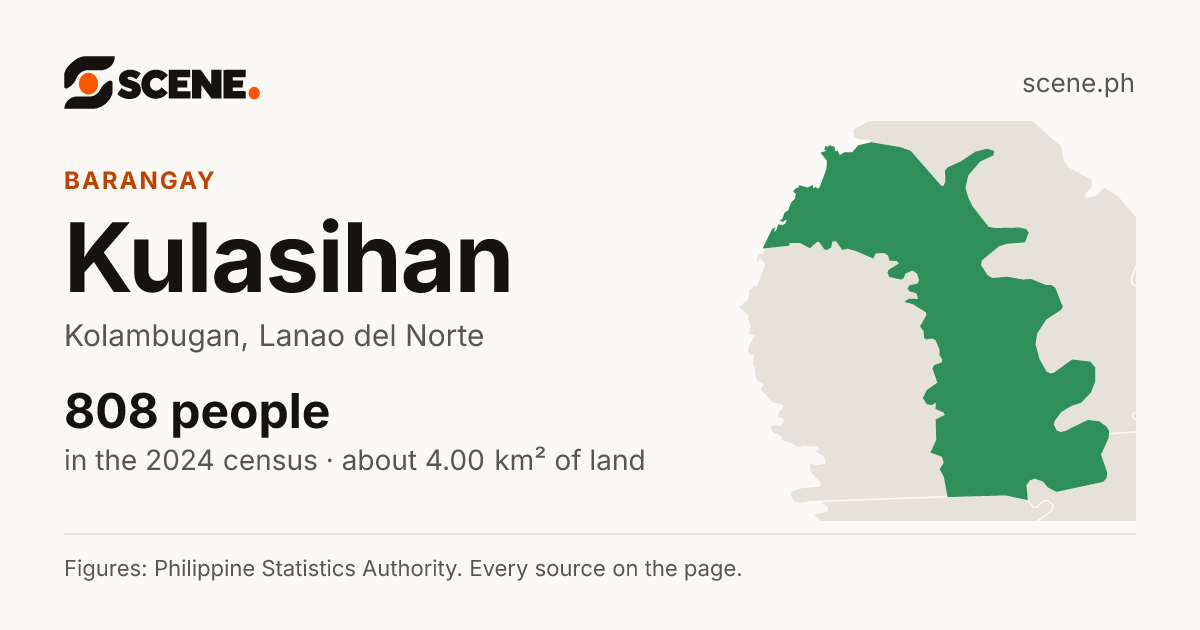 Kulasihan, Kolambugan, barangay: 808 people in the 2024 census