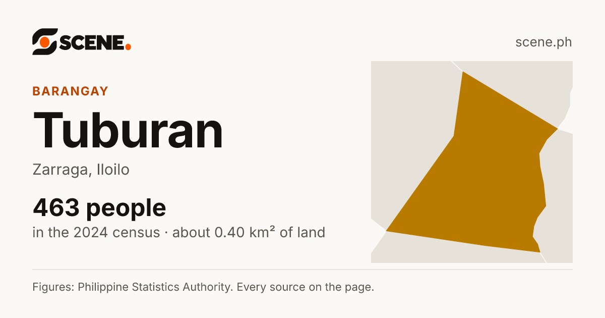 Tuburan, Zarraga, barangay: 463 people in the 2024 census