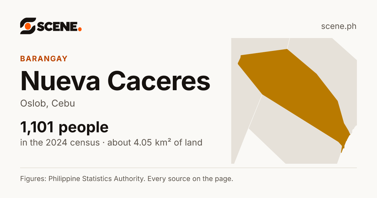 Nueva Caceres, Oslob, barangay: 1,101 people in the 2024 census