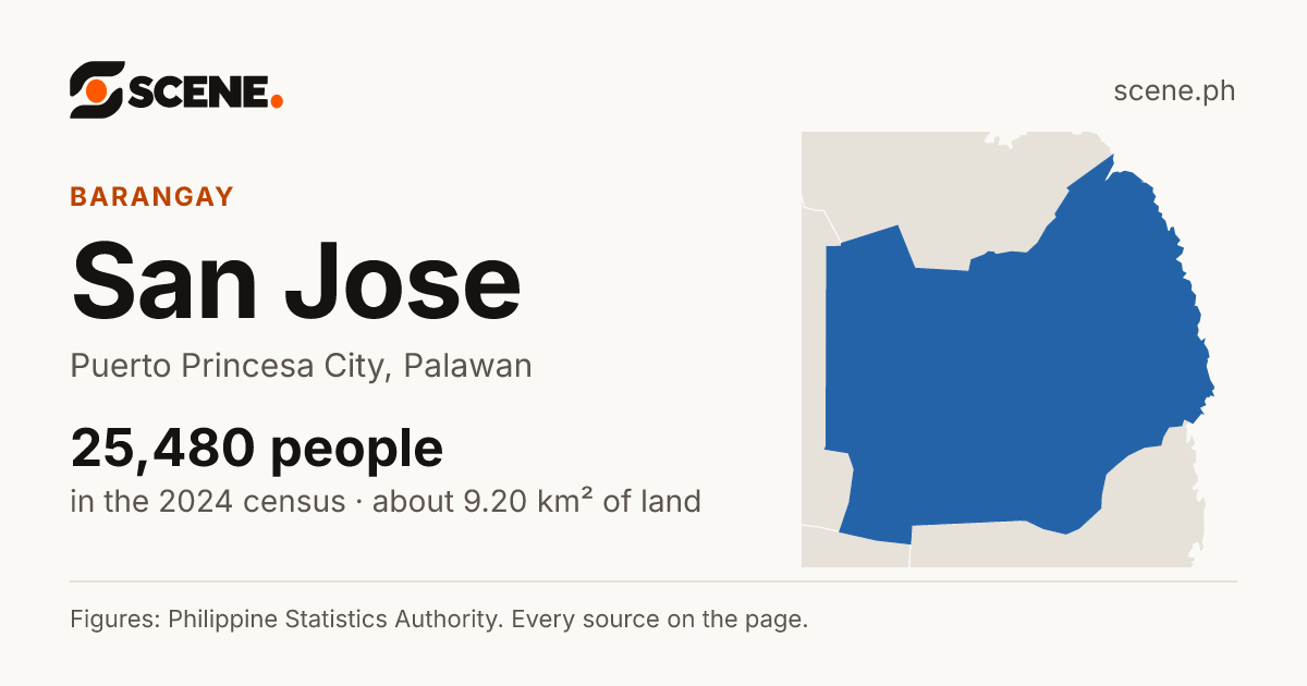San Jose, Puerto Princesa City, barangay: 25,480 people in the 2024 census