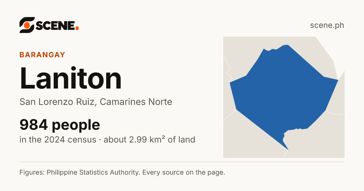 Laniton, San Lorenzo Ruiz, barangay: 984 people in the 2024 census