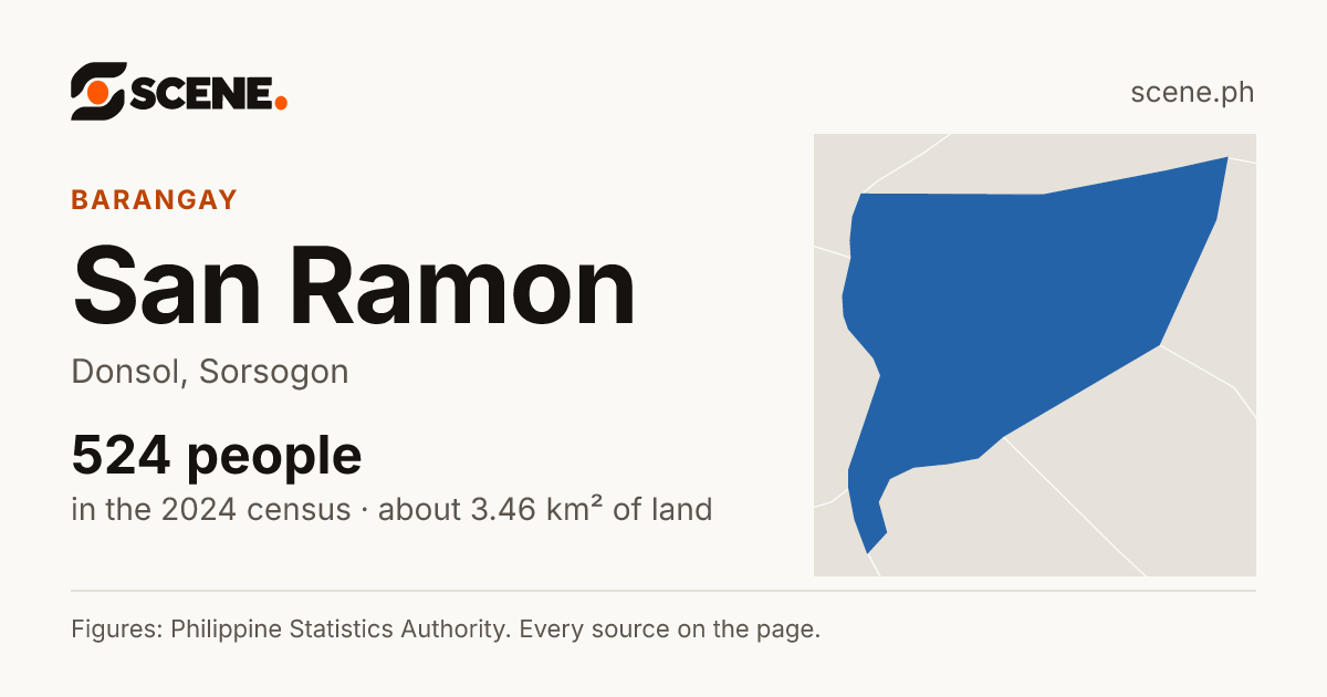 San Ramon, Donsol, barangay: 524 people in the 2024 census