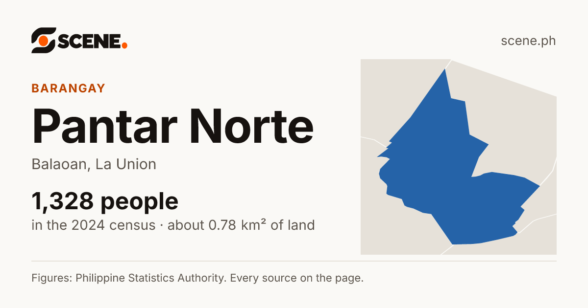 Pantar Norte, Balaoan, barangay: 1,328 people in the 2024 census
