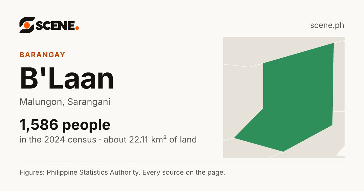 B'Laan, Malungon, barangay: 1,586 people in the 2024 census
