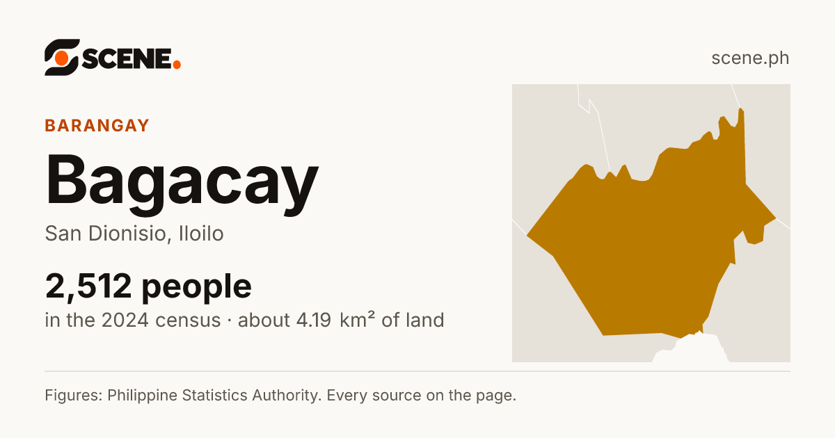 Bagacay, San Dionisio, barangay: 2,512 people in the 2024 census