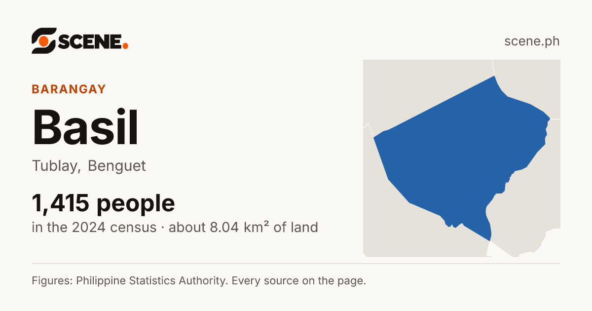 Basil, Tublay, barangay: 1,415 people in the 2024 census