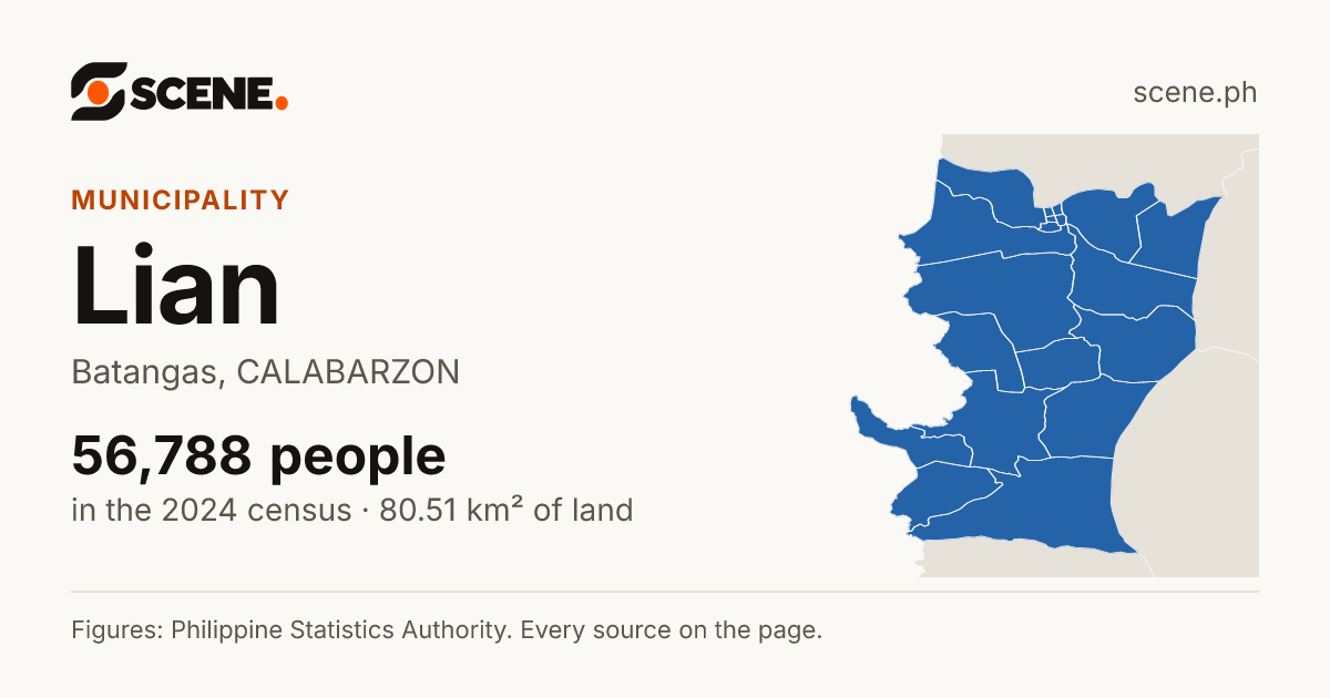 Lian, Batangas, municipality: 56,788 people in the 2024 census