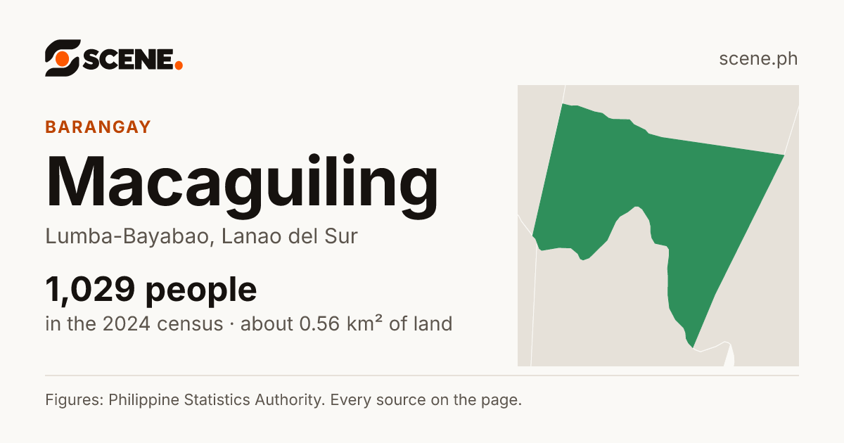 Macaguiling, Lumba-Bayabao, barangay: 1,029 people in the 2024 census