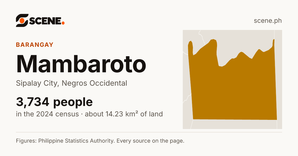 Mambaroto, Sipalay City, barangay: 3,734 people in the 2024 census