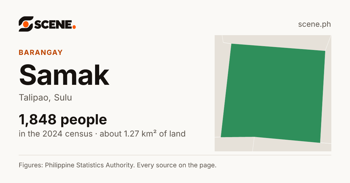 Samak, Talipao, barangay: 1,848 people in the 2024 census