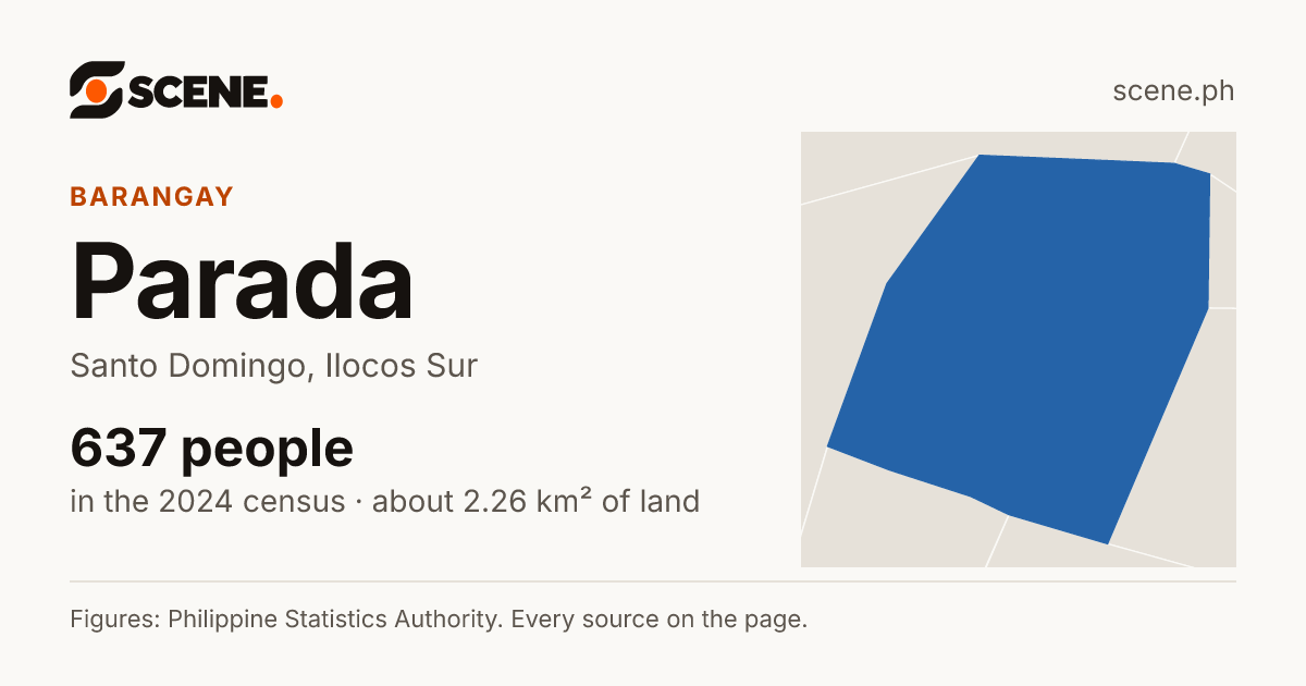 Parada, Santo Domingo, barangay: 637 people in the 2024 census