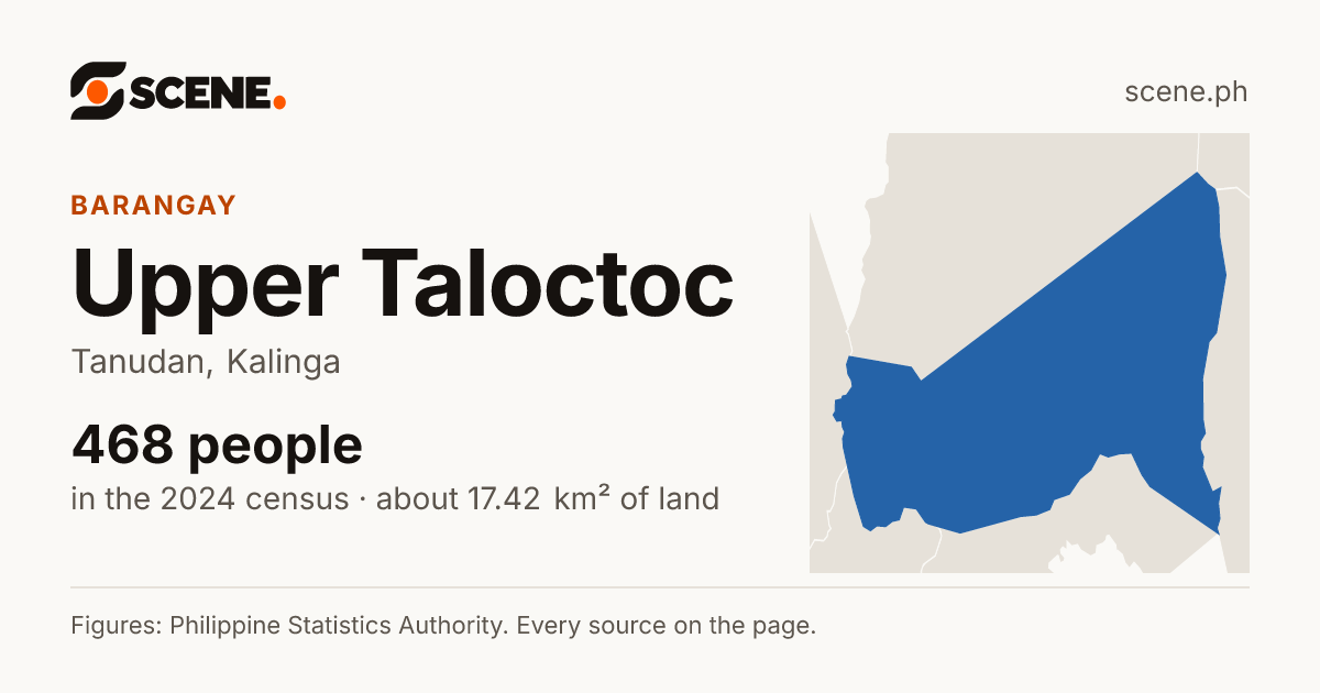 Upper Taloctoc, Tanudan, barangay: 468 people in the 2024 census