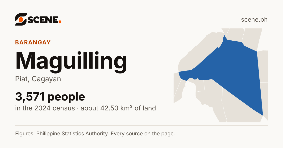 Maguilling, Piat, barangay: 3,571 people in the 2024 census