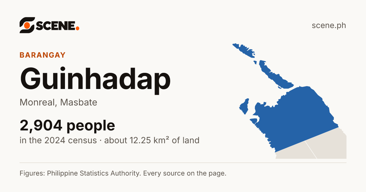 Guinhadap, Monreal, barangay: 2,904 people in the 2024 census
