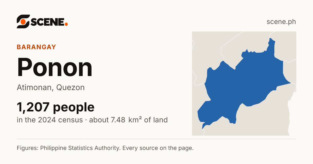 Ponon, Atimonan, barangay: 1,207 people in the 2024 census