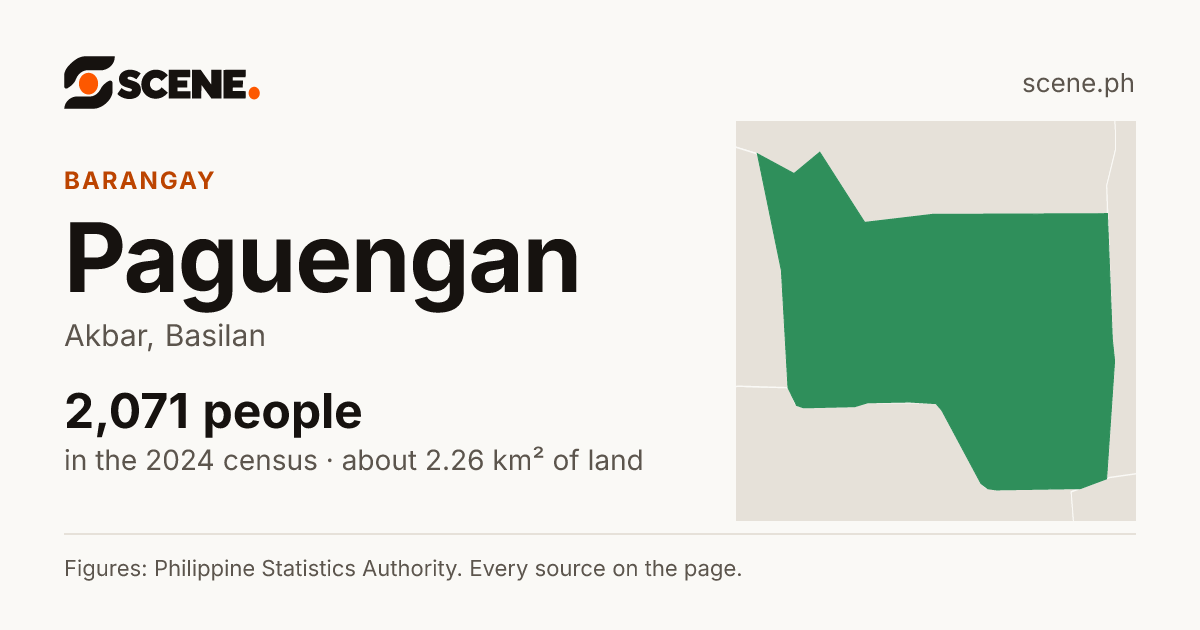 Paguengan, Akbar, barangay: 2,071 people in the 2024 census