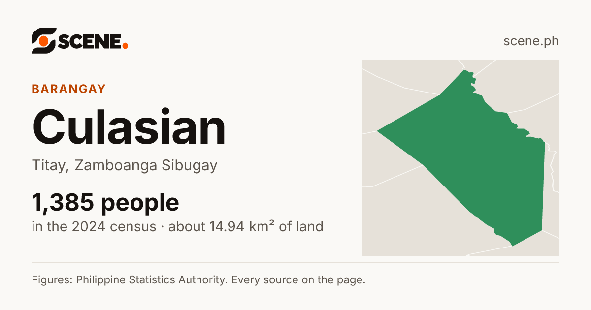 Culasian, Titay, barangay: 1,385 people in the 2024 census