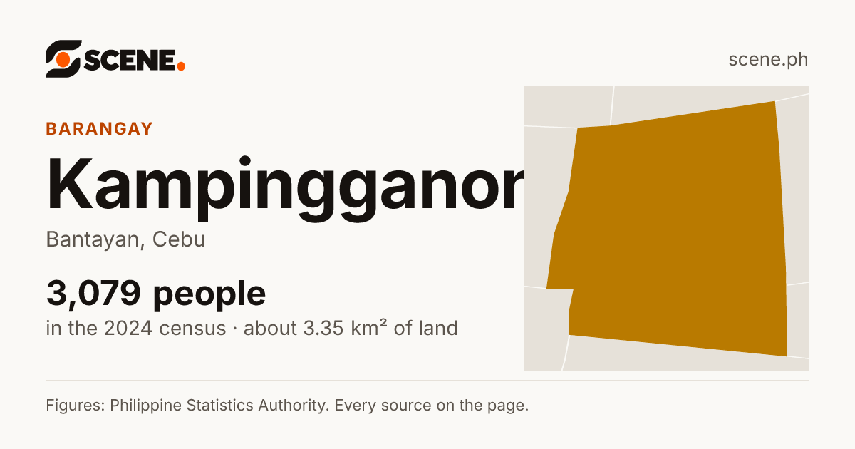 Kampingganon, Bantayan, barangay: 3,079 people in the 2024 census