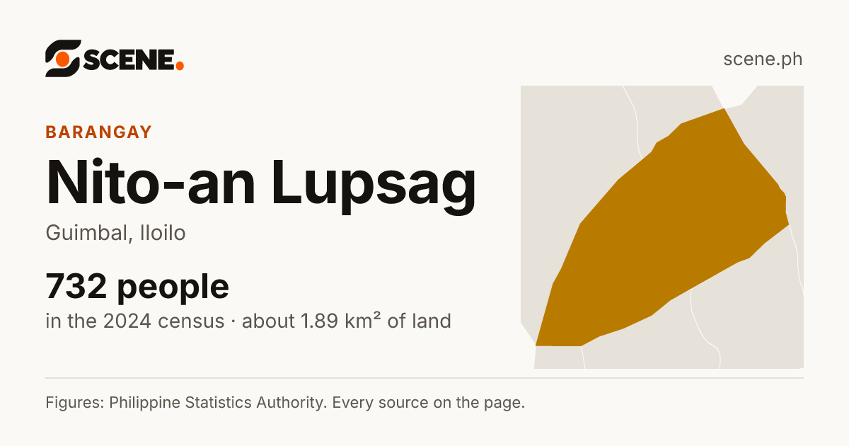Nito-an Lupsag, Guimbal, barangay: 732 people in the 2024 census