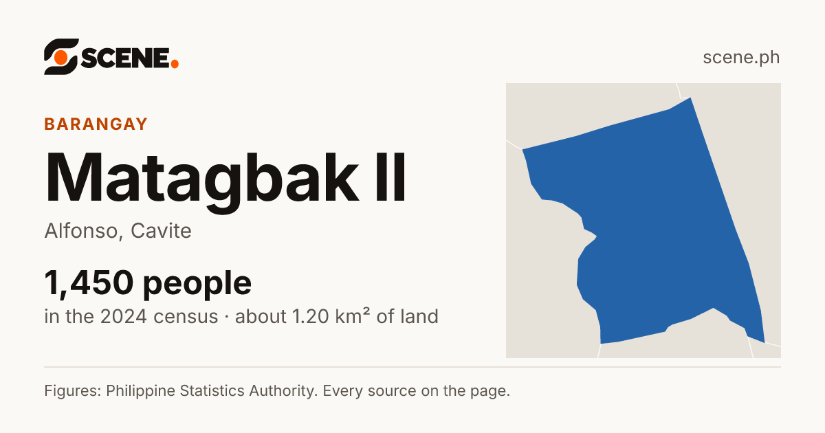 Matagbak II, Alfonso, barangay: 1,450 people in the 2024 census