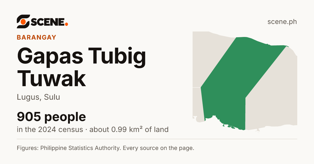 Gapas Tubig Tuwak, Lugus, barangay: 905 people in the 2024 census
