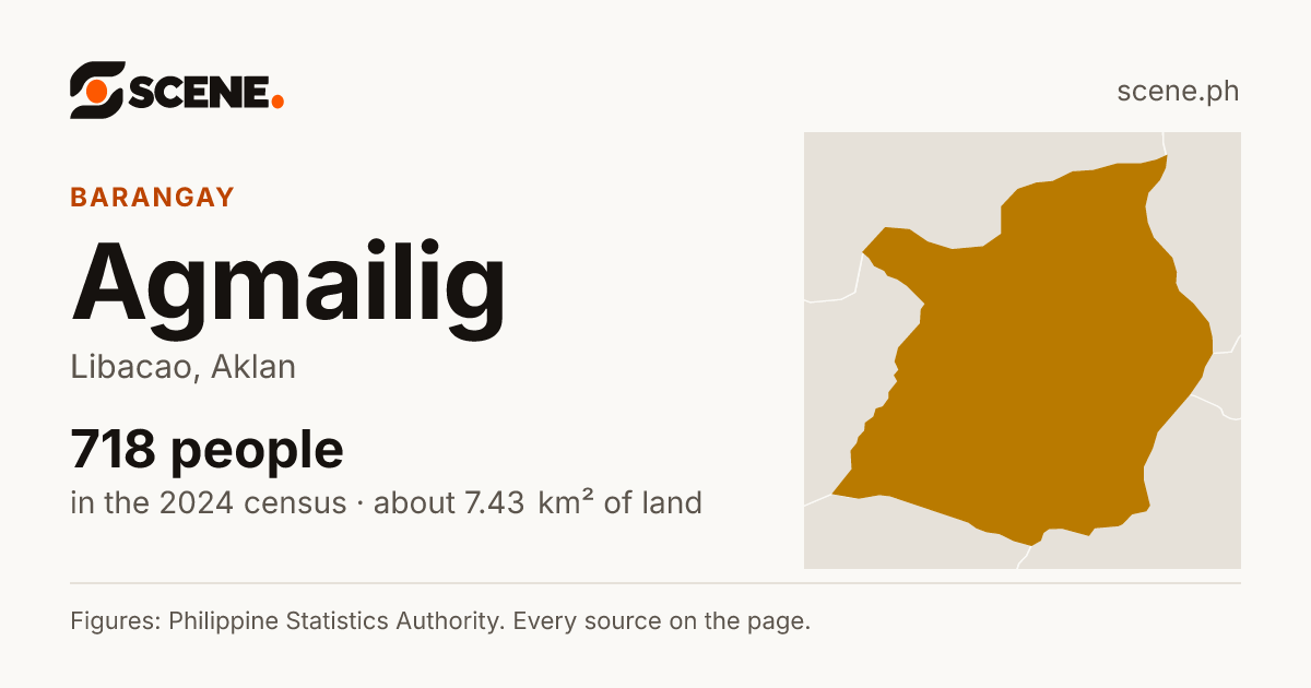 Agmailig, Libacao, barangay: 718 people in the 2024 census