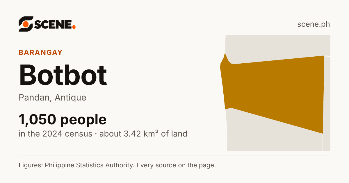 Botbot, Pandan, barangay: 1,050 people in the 2024 census