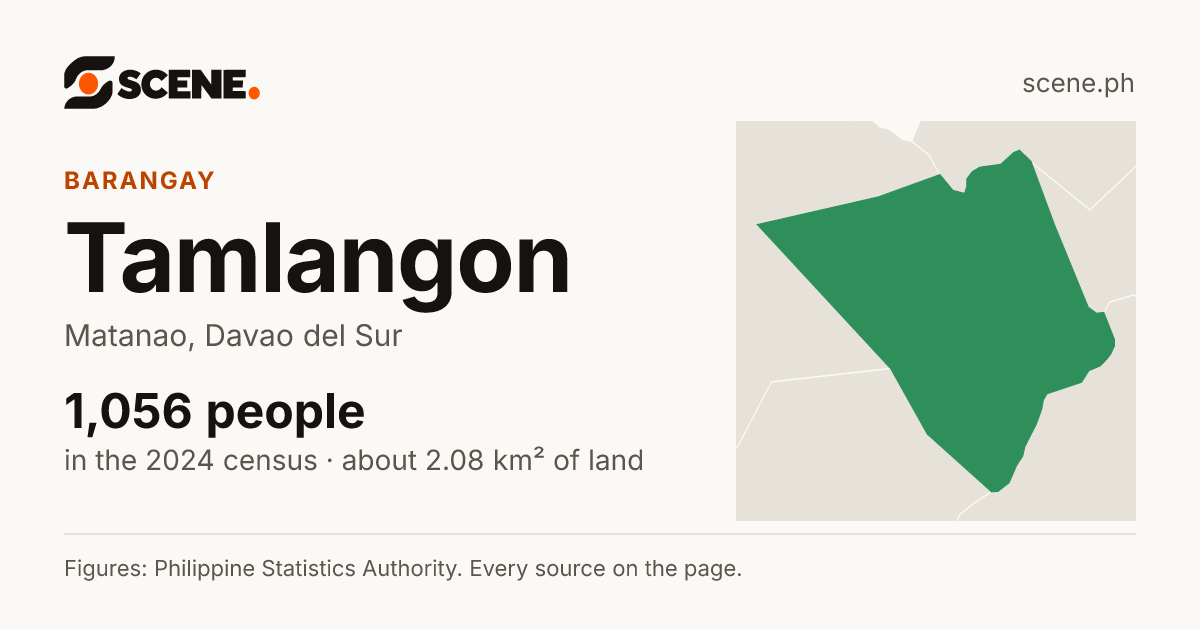 Tamlangon, Matanao, barangay: 1,056 people in the 2024 census