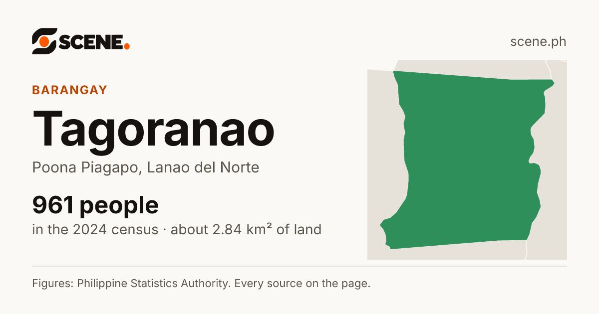 Tagoranao, Poona Piagapo, barangay: 961 people in the 2024 census