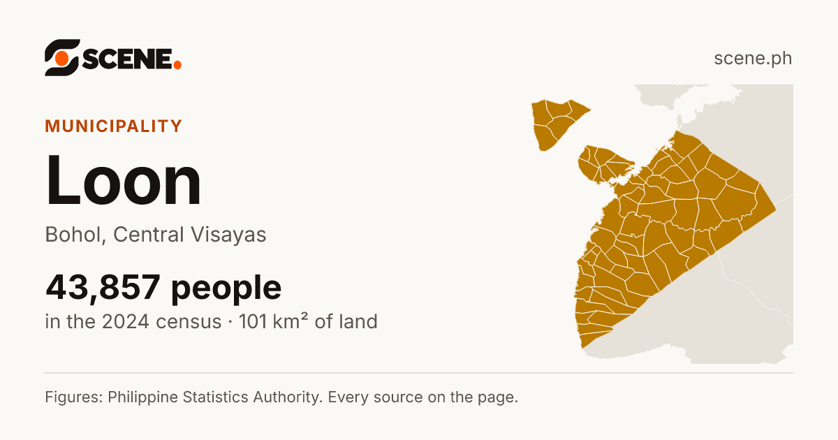 Loon, Bohol, municipality: 43,857 people in the 2024 census