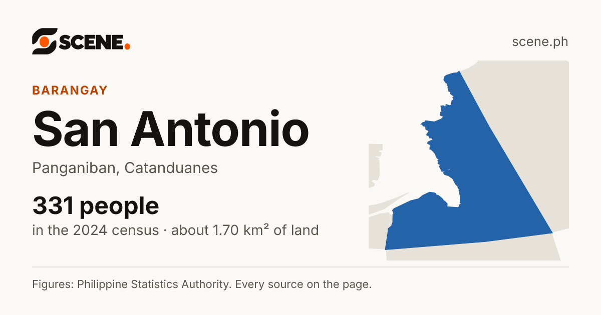 San Antonio, Panganiban, barangay: 331 people in the 2024 census