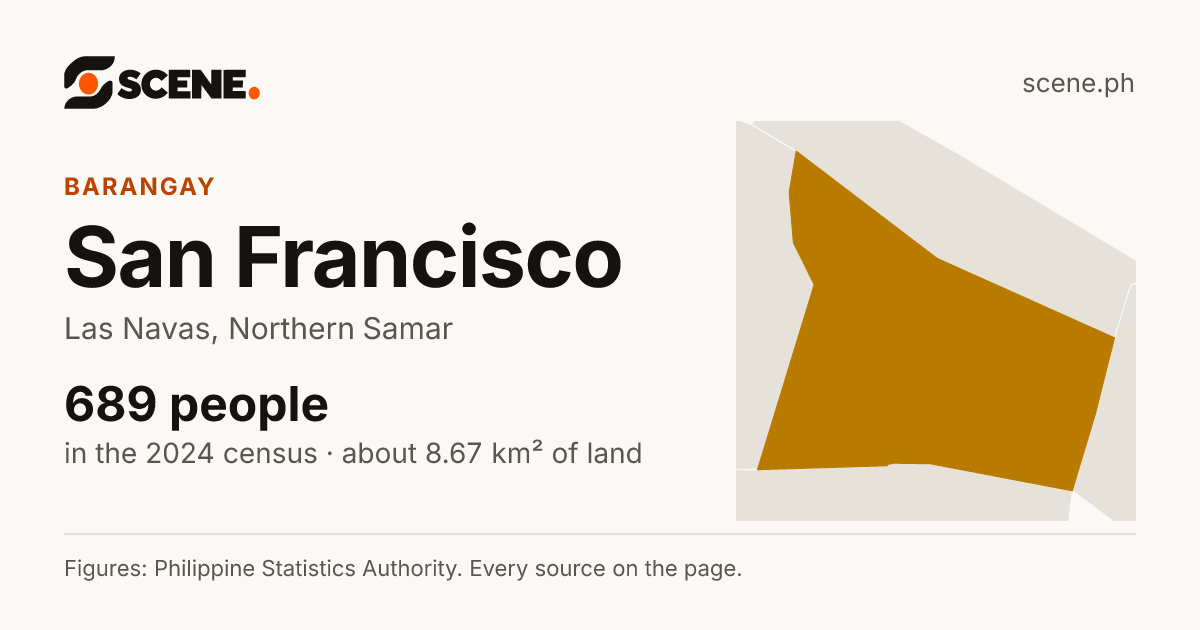 San Francisco, Las Navas, barangay: 689 people in the 2024 census