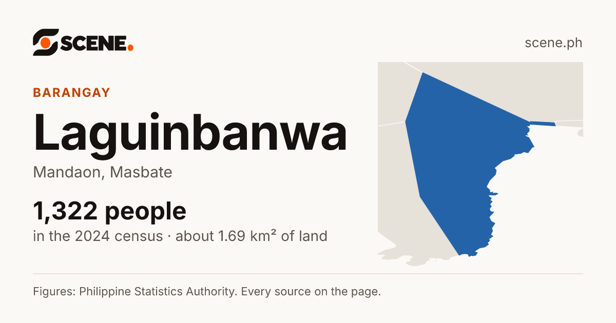 Laguinbanwa, Mandaon, barangay: 1,322 people in the 2024 census
