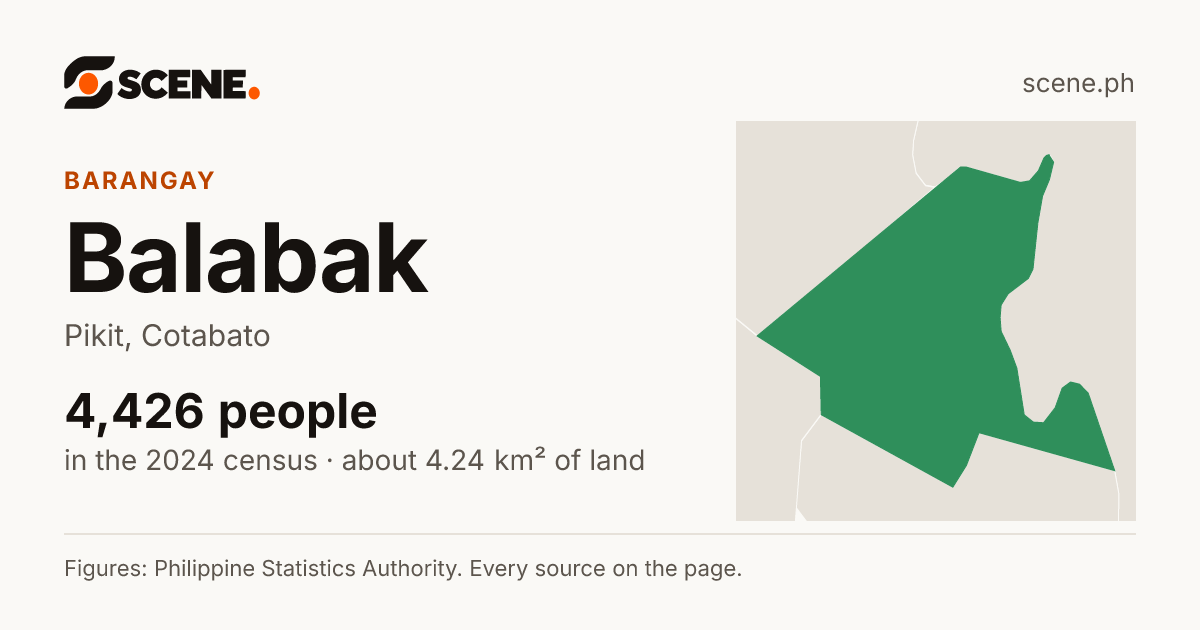 Balabak, Pikit, barangay: 4,426 people in the 2024 census