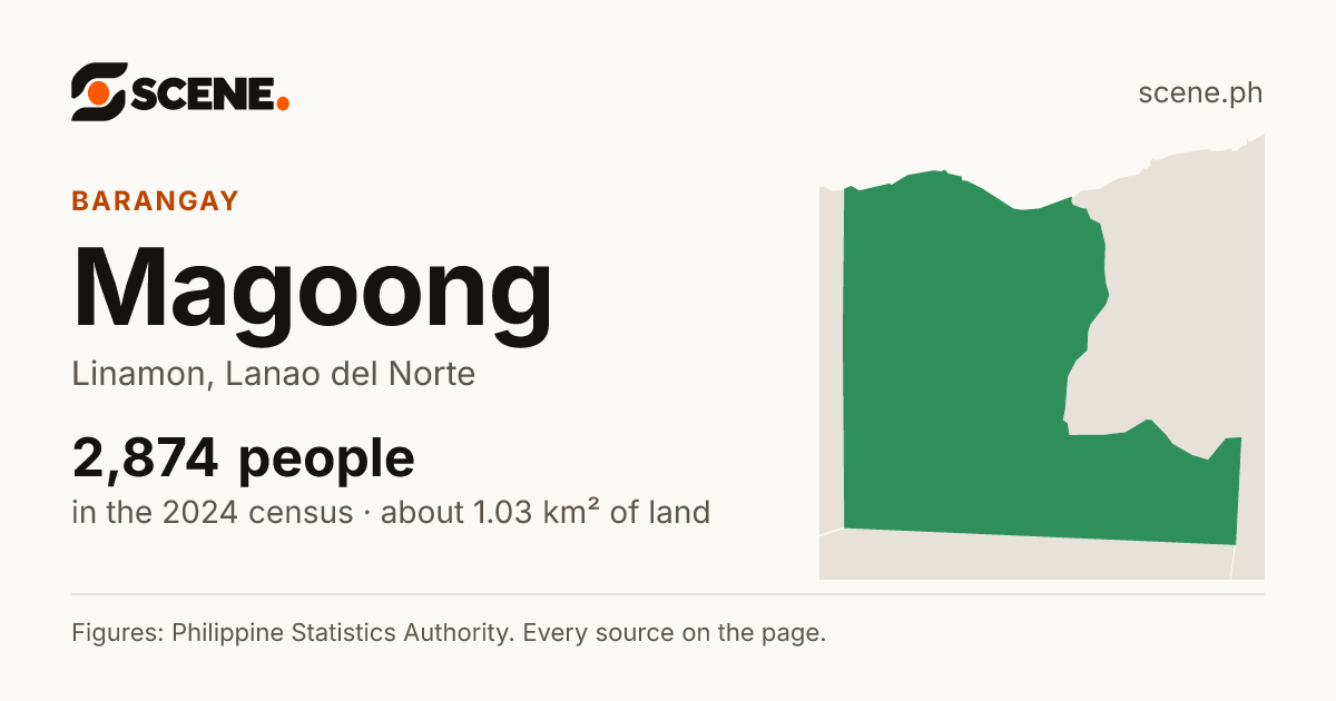 Magoong, Linamon, barangay: 2,874 people in the 2024 census