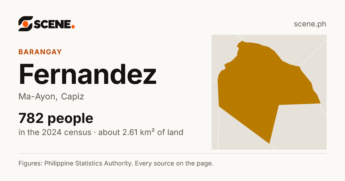 Fernandez, Ma-Ayon, barangay: 782 people in the 2024 census