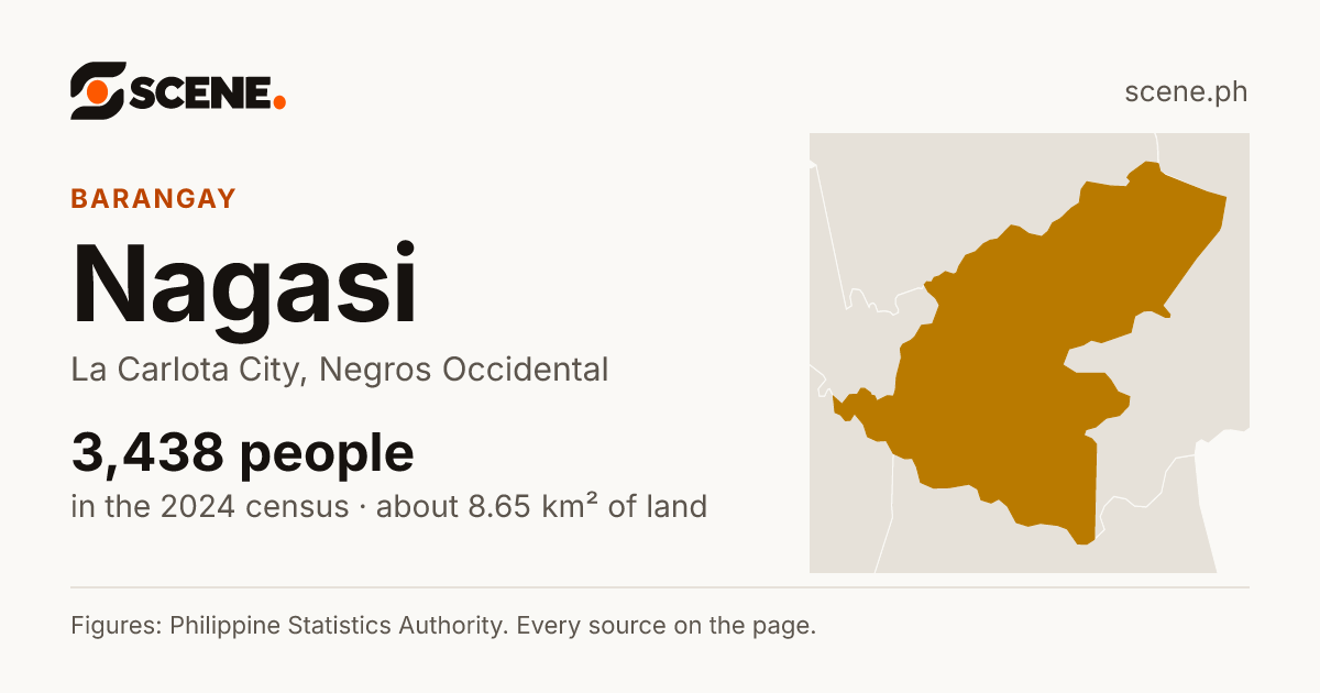 Nagasi, La Carlota City, barangay: 3,438 people in the 2024 census