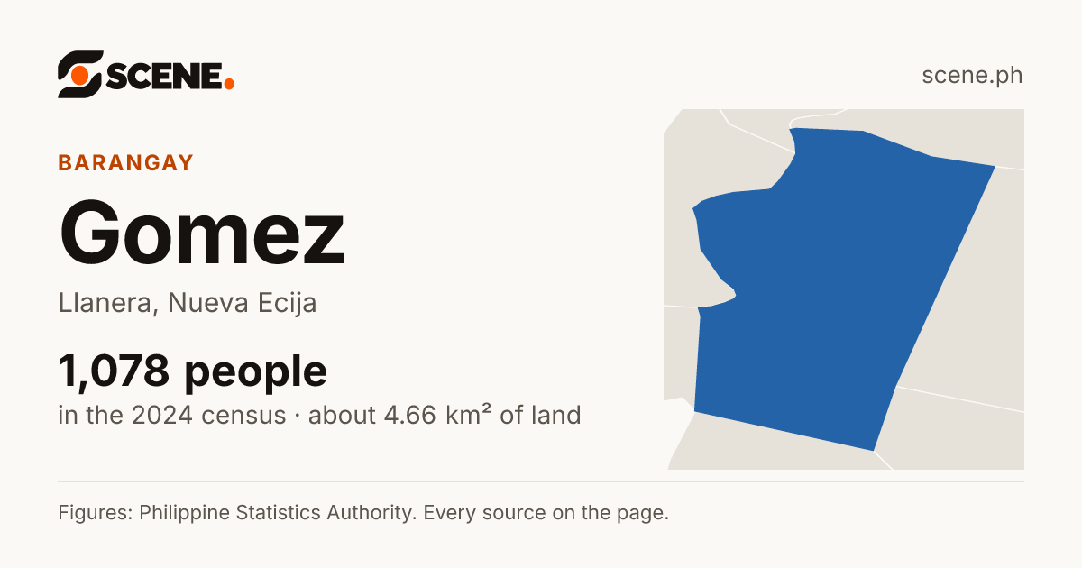 Gomez, Llanera, barangay: 1,078 people in the 2024 census