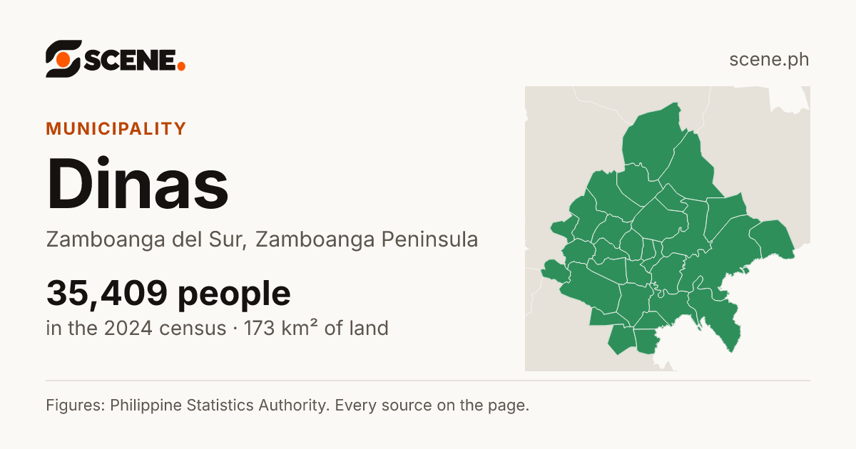 Dinas, Zamboanga del Sur, municipality: 35,409 people in the 2024 census