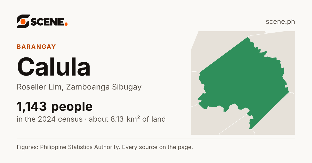 Calula, Roseller Lim, barangay: 1,143 people in the 2024 census