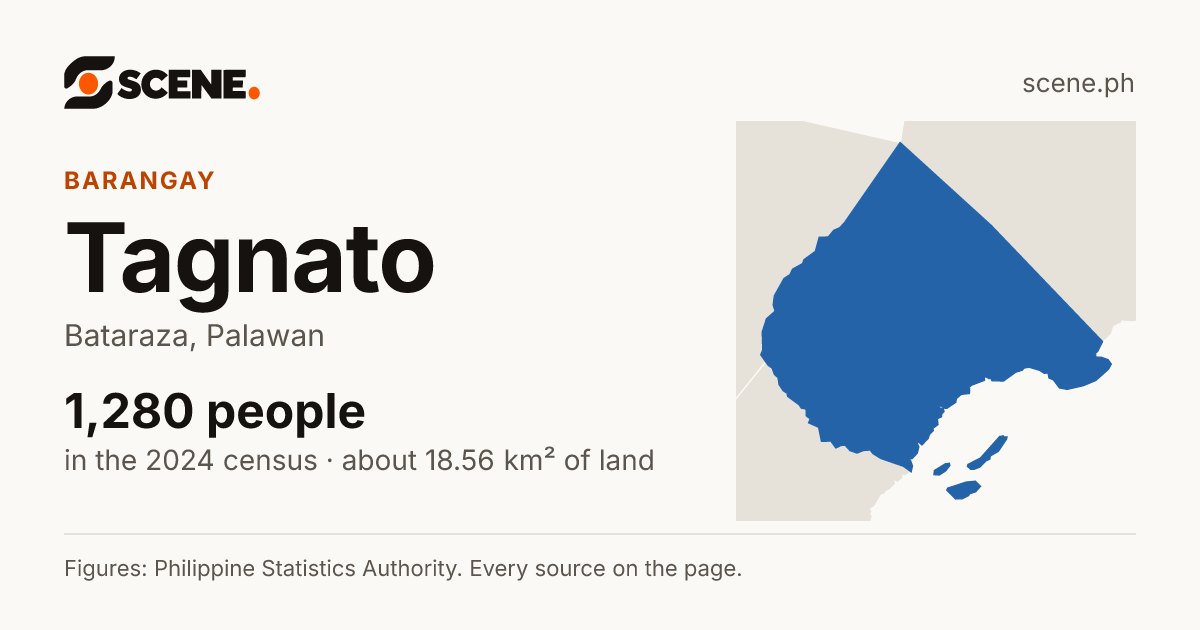 Tagnato, Bataraza, barangay: 1,280 people in the 2024 census